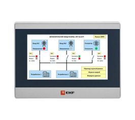 Промышленные контроллеры и автоматизация производства